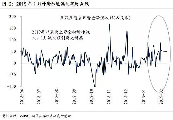 A股纳入MSCI猛增3倍，5000亿巨资要来（图） - 5