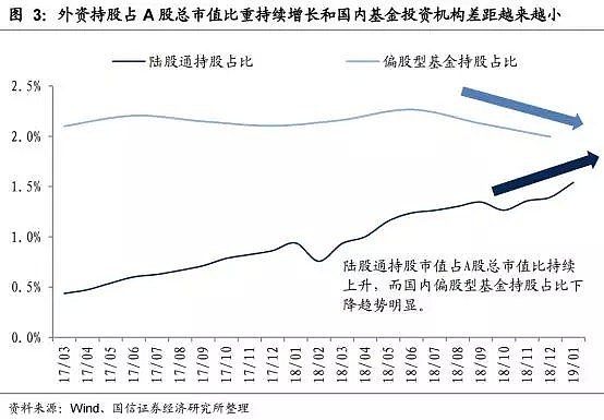 A股纳入MSCI猛增3倍，5000亿巨资要来（图） - 6