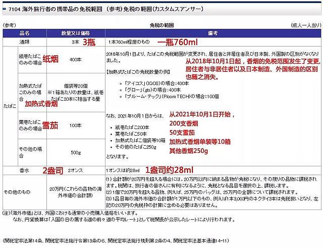 又严查中国游客！违者罚6万或坐牢3年！已有多人中招...