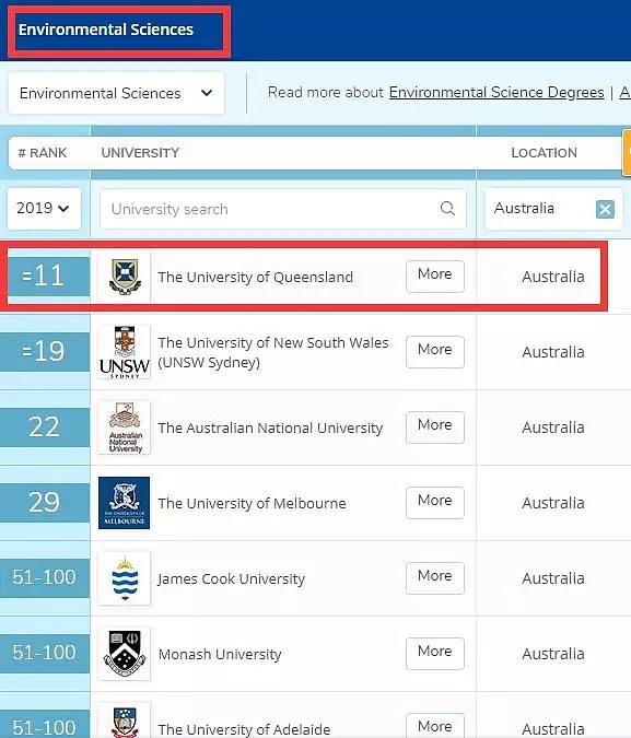 厉害了！最新全球大学排名公布，昆士兰大学数项学科全澳No.1，综合实力再次杀入全球Top50 - 8