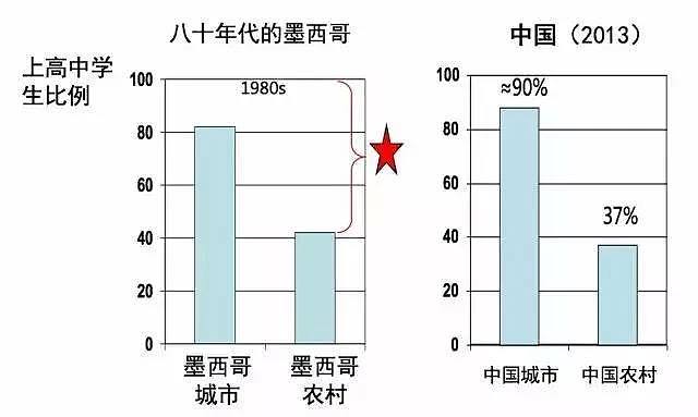 一位美国老人揭示中国农村贫穷的根本原因，引起了巨大反响...（组图） - 5