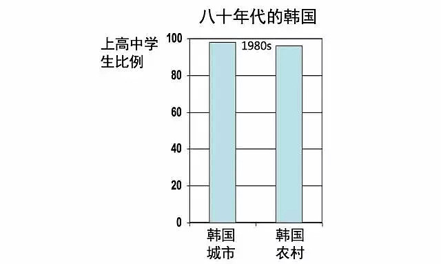 一位美国老人揭示中国农村贫穷的根本原因，引起了巨大反响...（组图） - 6