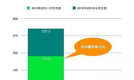 一位美国老人揭示中国农村贫穷的根本原因，引起了巨大反响...（组图） - 21