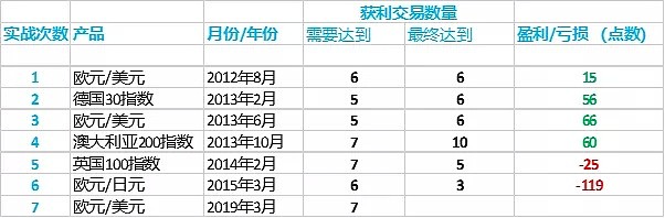 没时间交易？一天只需要五分钟的交易策略等你来发掘！ - 1