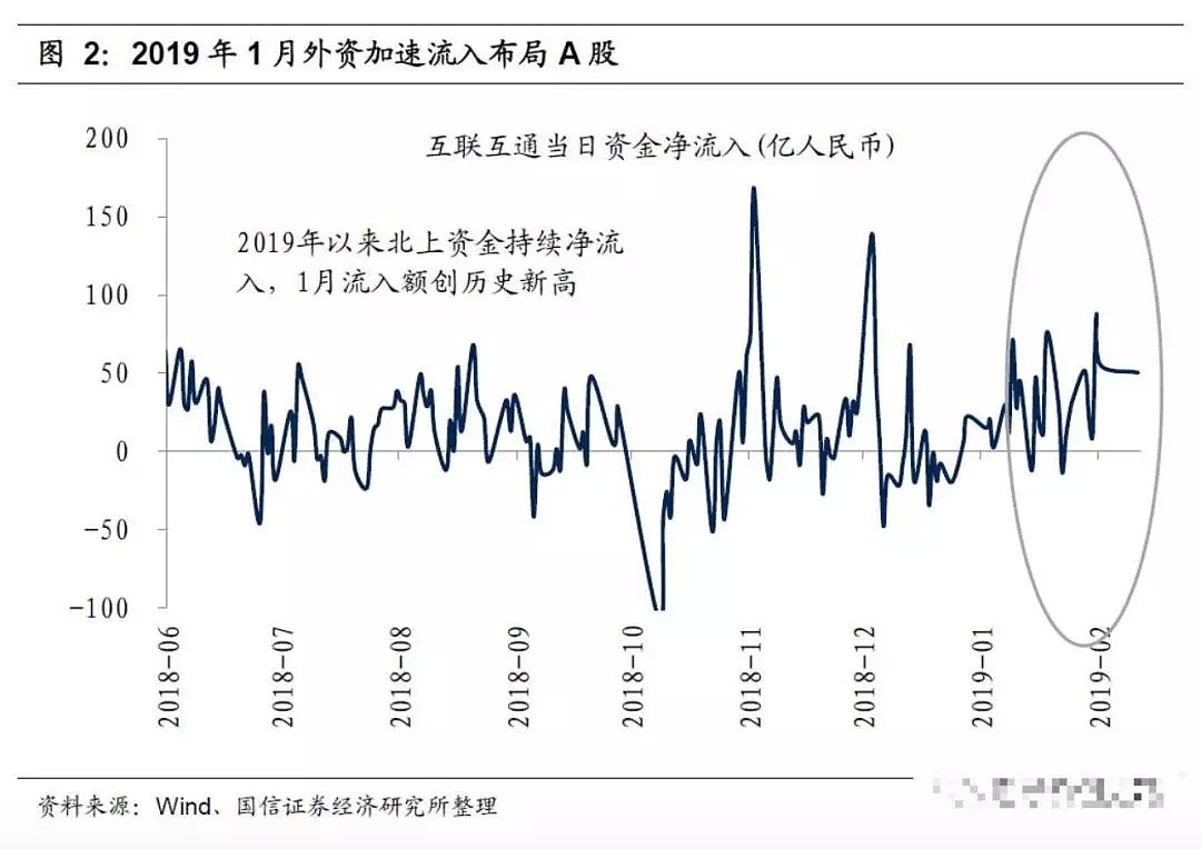 中文全名单！A股421只潜在“入摩”成分股都在这里了，4000多亿巨资要来，外资年初已加大布局 - 10