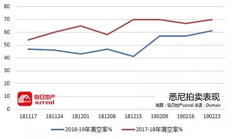 清空率连续三周反弹，市场信心重建-3月2日拍卖前瞻 - 4