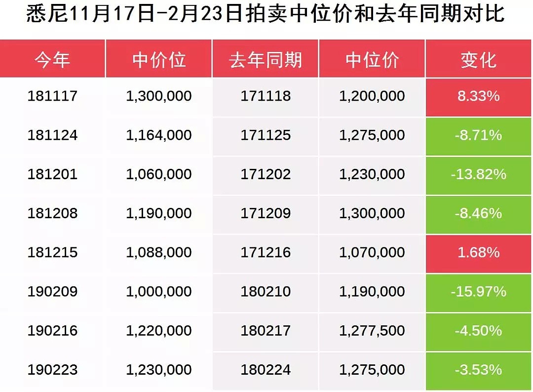 清空率连续三周反弹，市场信心重建-3月2日拍卖前瞻 - 6