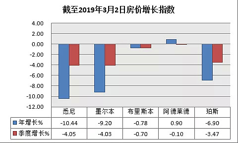 清空率连续三周反弹，市场信心重建-3月2日拍卖前瞻 - 15