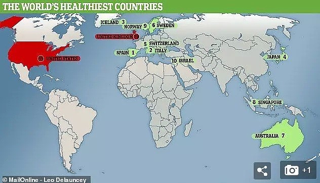 2019全球最健康国家排名出炉！西班牙夺冠，英国排19，而中国…（组图） - 7