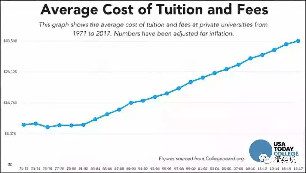 被学费毁掉的美国人：280万美国老人，60多岁还在还助学贷款！（组图） - 14
