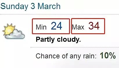 热晕！39度！气象局终于承认：墨尔本City气温从来预报都不准 - 2