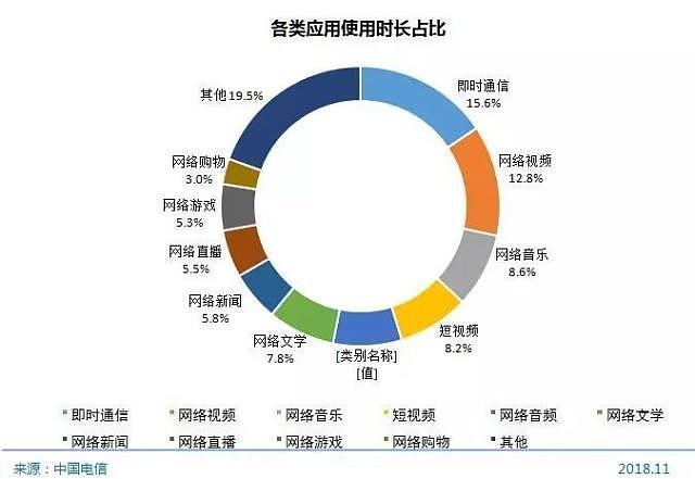 中国网民超8亿：越穷越上网？还有谁在刷朋友圈？（组图） - 6