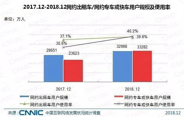 中国网民超8亿：越穷越上网？还有谁在刷朋友圈？（组图） - 12