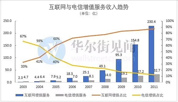 复盘腾讯二十年（万字深度报告） - 12