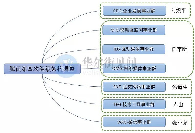 复盘腾讯二十年（万字深度报告） - 21