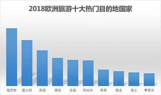 七国免签 大数据告诉你：中国游客变洋气了！（组图） - 10