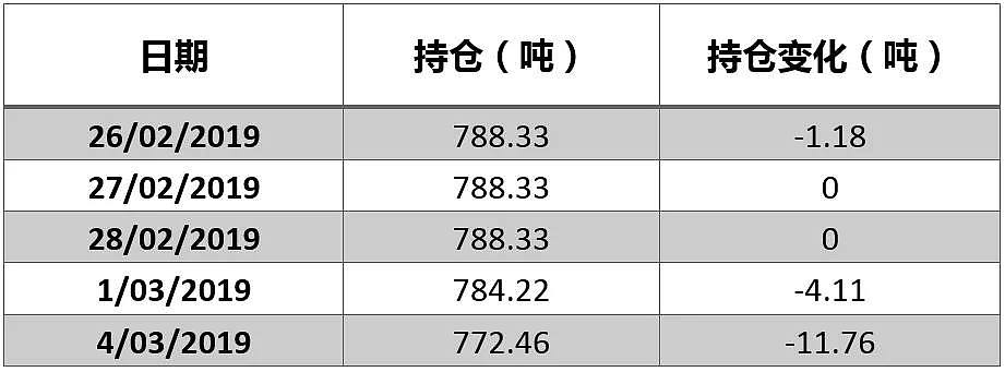 黄金 | 黄金痛失1300关口！本周还将迎来一系列考验 - 6