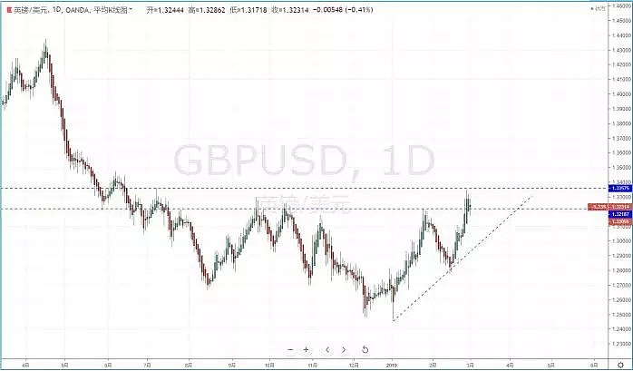 【技术分析】2019年03月04日汇市分析解盘 - 6