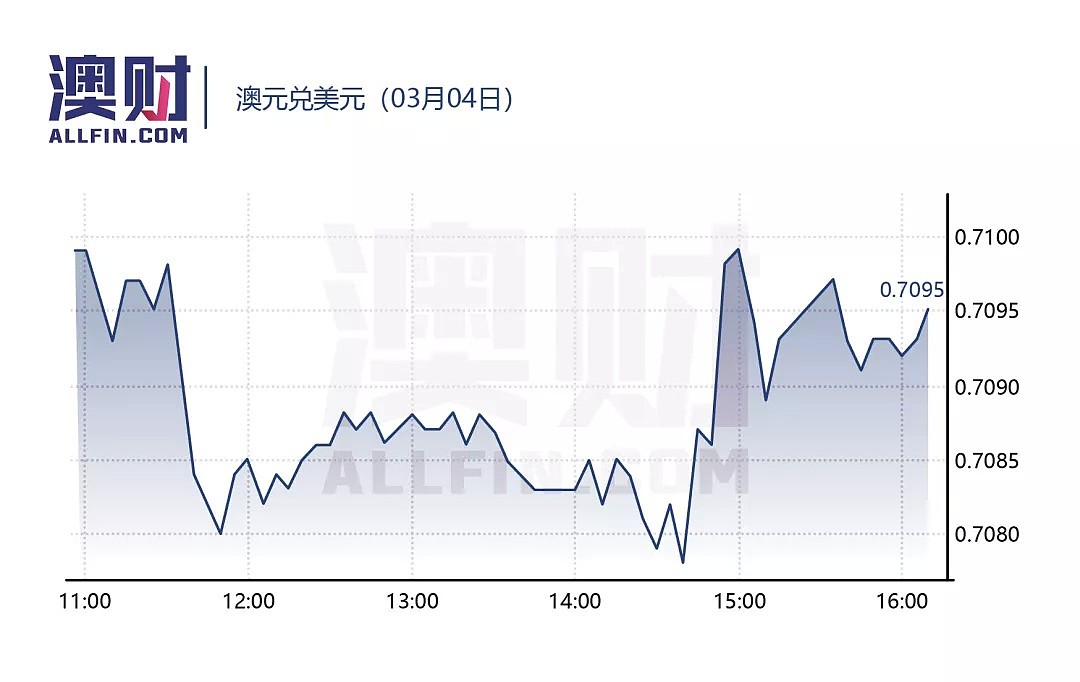 今日澳财｜2018年澳洲黄金产量创历史新高；澳洲第四季度人均GDP或陷入衰退 - 5