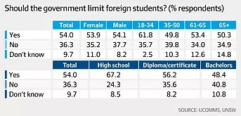  ANU校长公开称: 停止扩招留学生, 不再扩大澳国立!  部分学生表示理解支持, 你怎么看? - 27