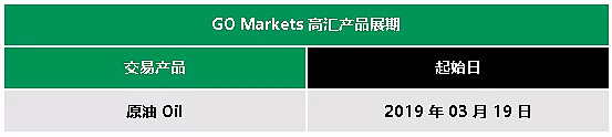 【展期提醒】GO Markets 高汇（三月）展期产品 - 1