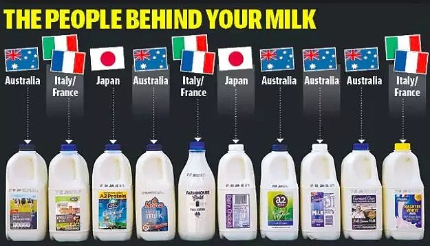 在澳洲能把牛奶当水喝吗？看完后，惊出一身冷汗... - 6