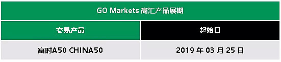 【展期提醒】GO Markets 高汇（三月）展期产品 - 1