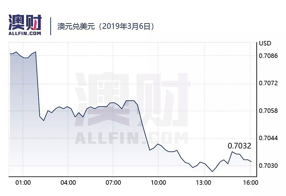 今日澳财｜澳洲楼市虽跌，但是住房可负担性却持续恶化，中国公司拟收购Lendlease工程业务 - 5