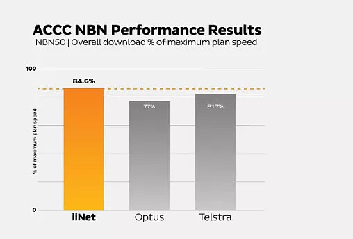 在NBN计划下，澳洲宽带网速全球排名又跌了5名，乌拉圭都比你快 - 13