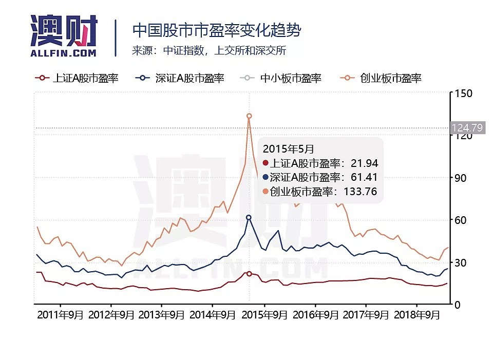 A股今年涨幅冠全球，中国股市春天来临？ - 6