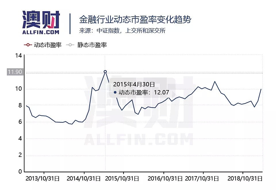 A股今年涨幅冠全球，中国股市春天来临？ - 8