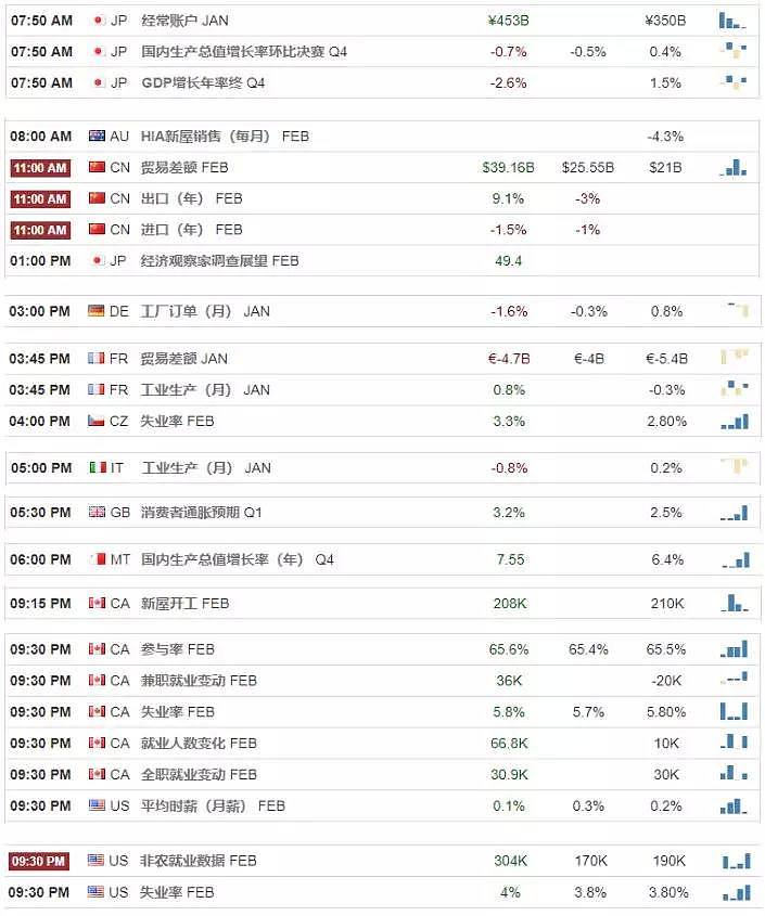 【技术分析】2019年03月08日汇市分析解盘 - 1