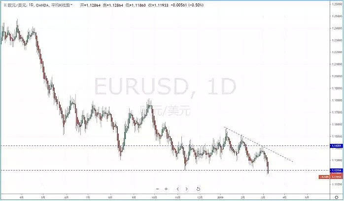 【技术分析】2019年03月08日汇市分析解盘 - 3