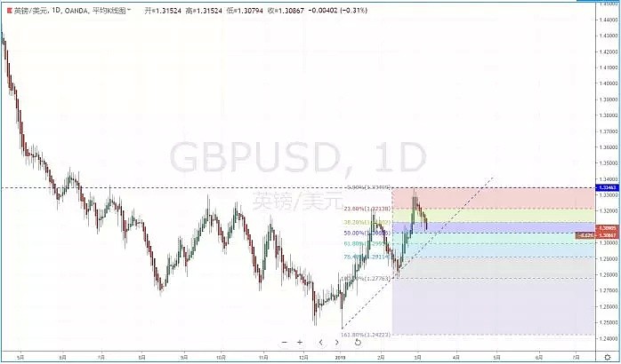 【技术分析】2019年03月08日汇市分析解盘 - 6