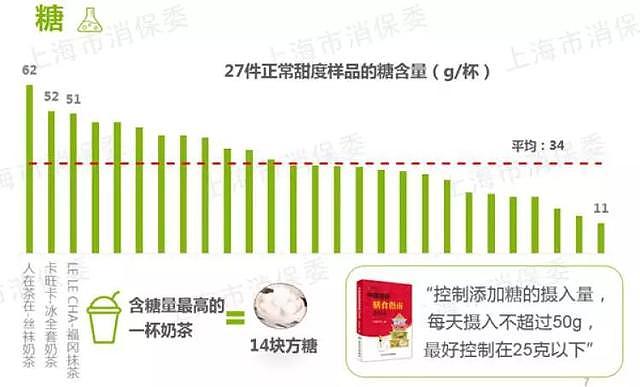 奶茶，正在毁掉我们下一代