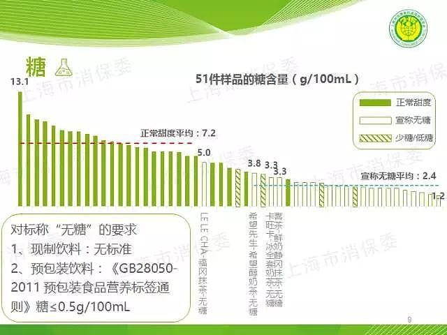 奶茶，正在毁掉我们下一代