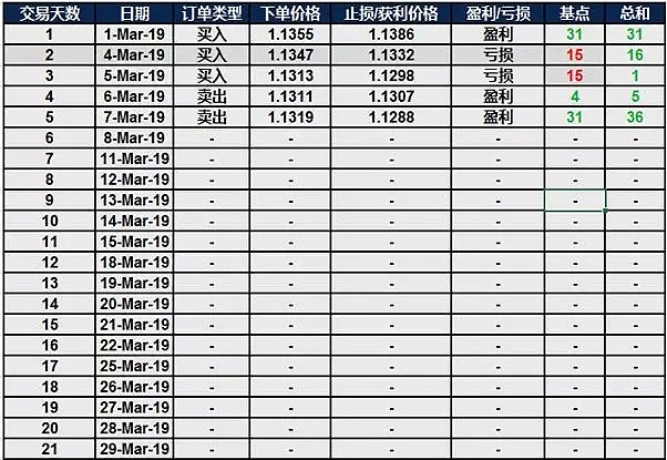 每日五分钟战报及今日策略 - 1