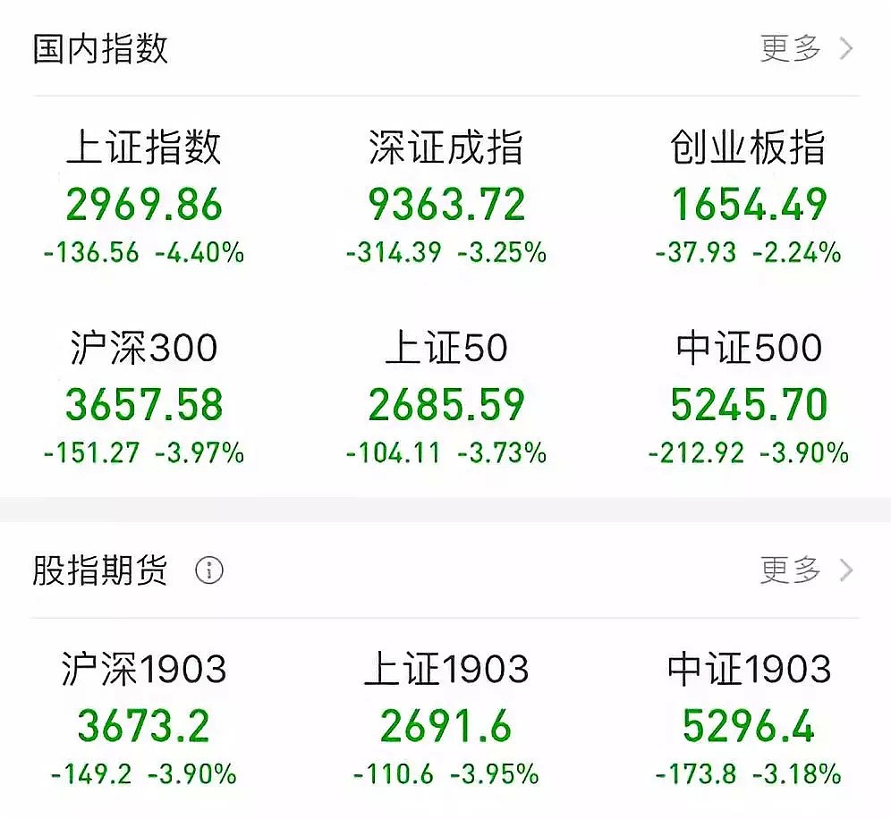 中国股市大跌！1天就没了2.3万亿 太突然了！（组图） - 1