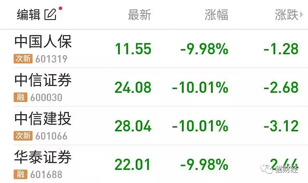 中国股市大跌！1天就没了2.3万亿 太突然了！（组图） - 5