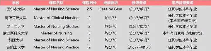 下周一生效！澳洲新签证协议出台，惠及华人！双语优先，门槛低，获签后可转PR（组图） - 28