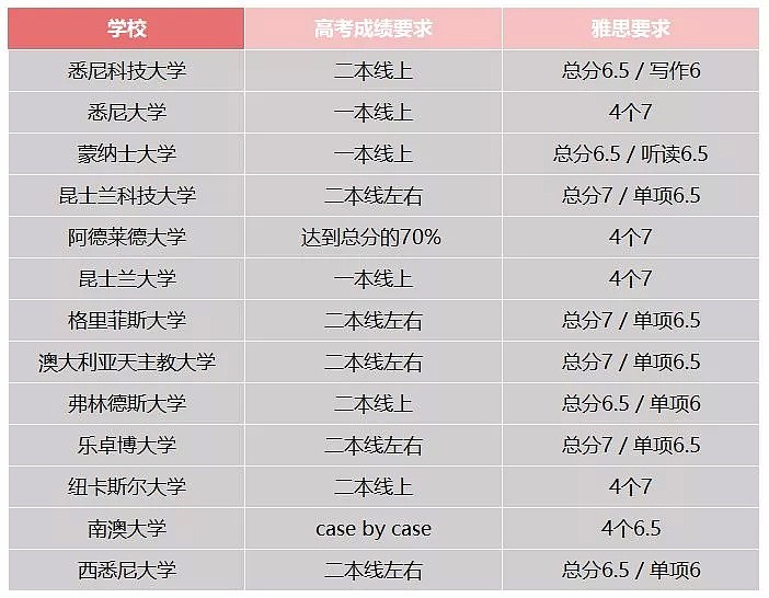 下周一生效！澳洲新签证协议出台，惠及华人！双语优先，门槛低，获签后可转PR（组图） - 29