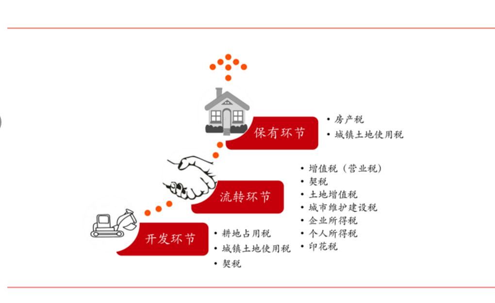 大消息！房地产税2019年将立法！要消灭中产？（组图） - 5