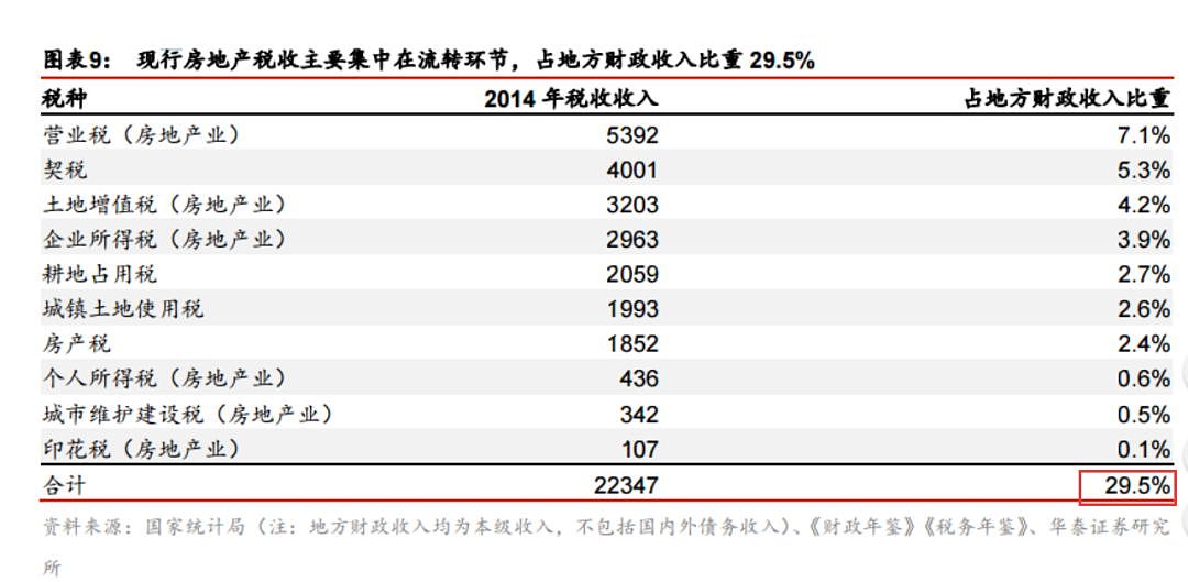 大消息！房地产税2019年将立法！要消灭中产？（组图） - 6