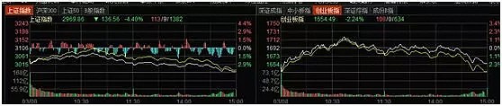 大金融“核爆”一天炸飞200亿，说好的牛市还在吗？ - 3