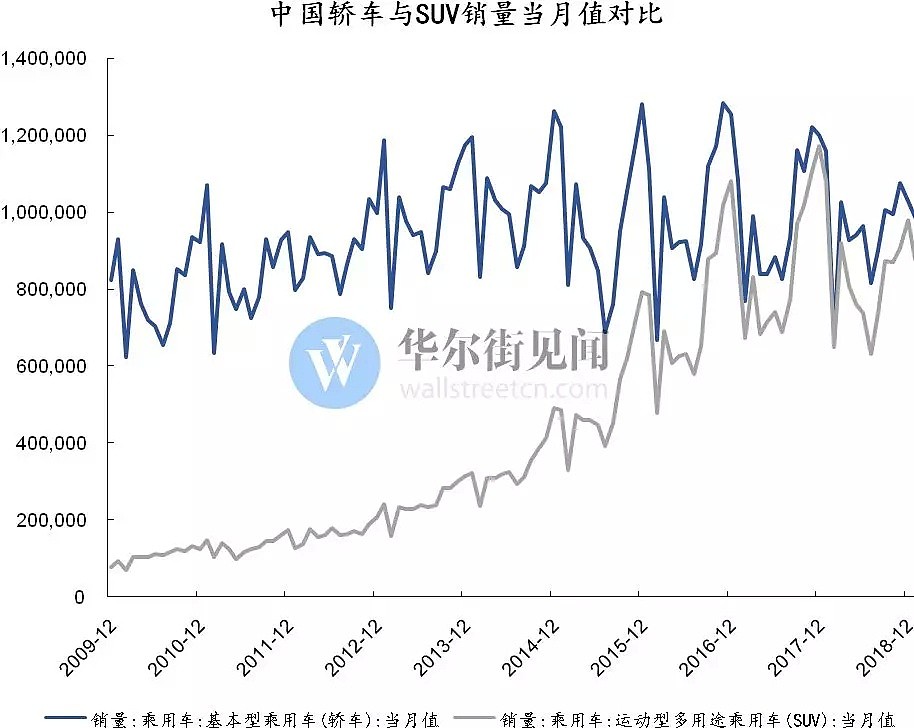 特斯拉梭哈，蔚来要不起 - 6