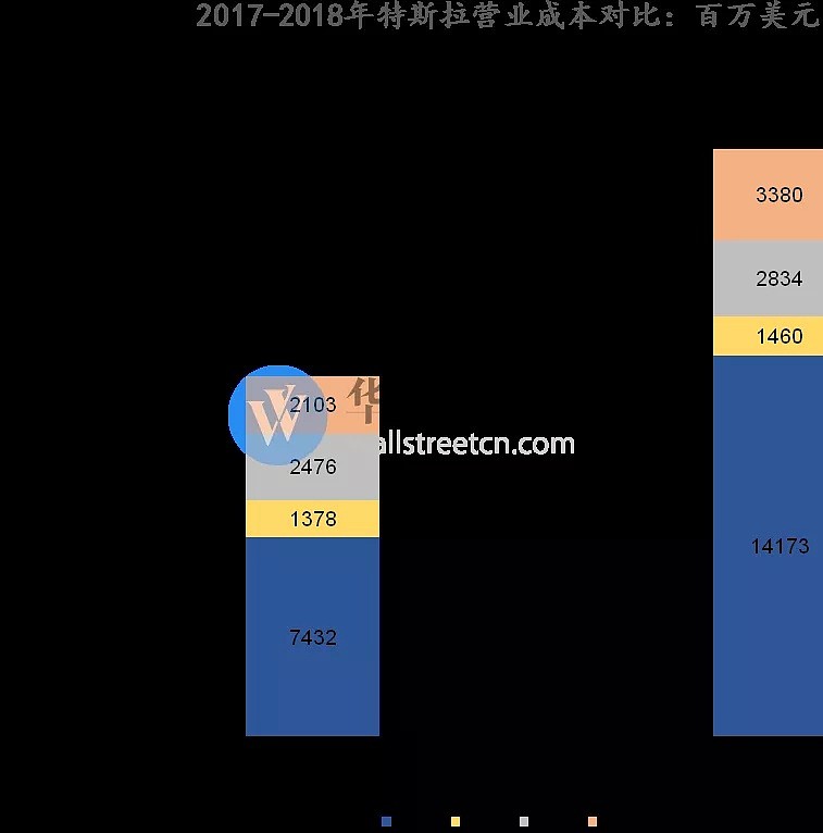 特斯拉梭哈，蔚来要不起 - 8