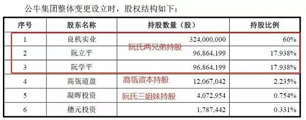 “插座一哥”摊上事：被诉赔10亿，创始人身家超400亿（组图） - 6