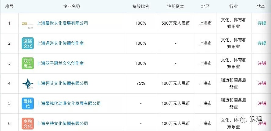 “朋友们！我并没有去世啊！”中年的他悲伤逆流成河（组图） - 4