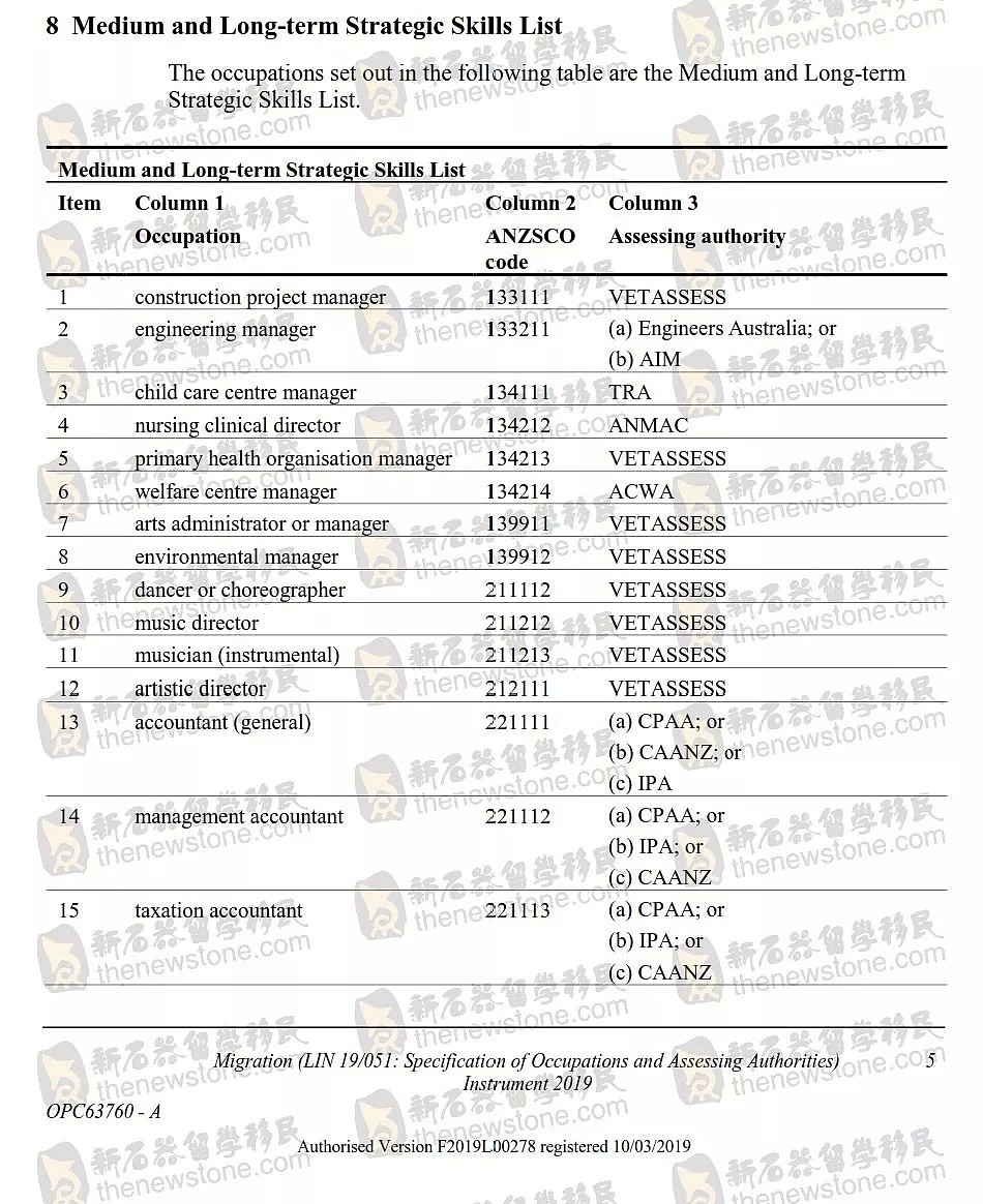 突发！澳洲移民职业清单大改，今生效！影响所有技术移民和雇主担保！ - 14