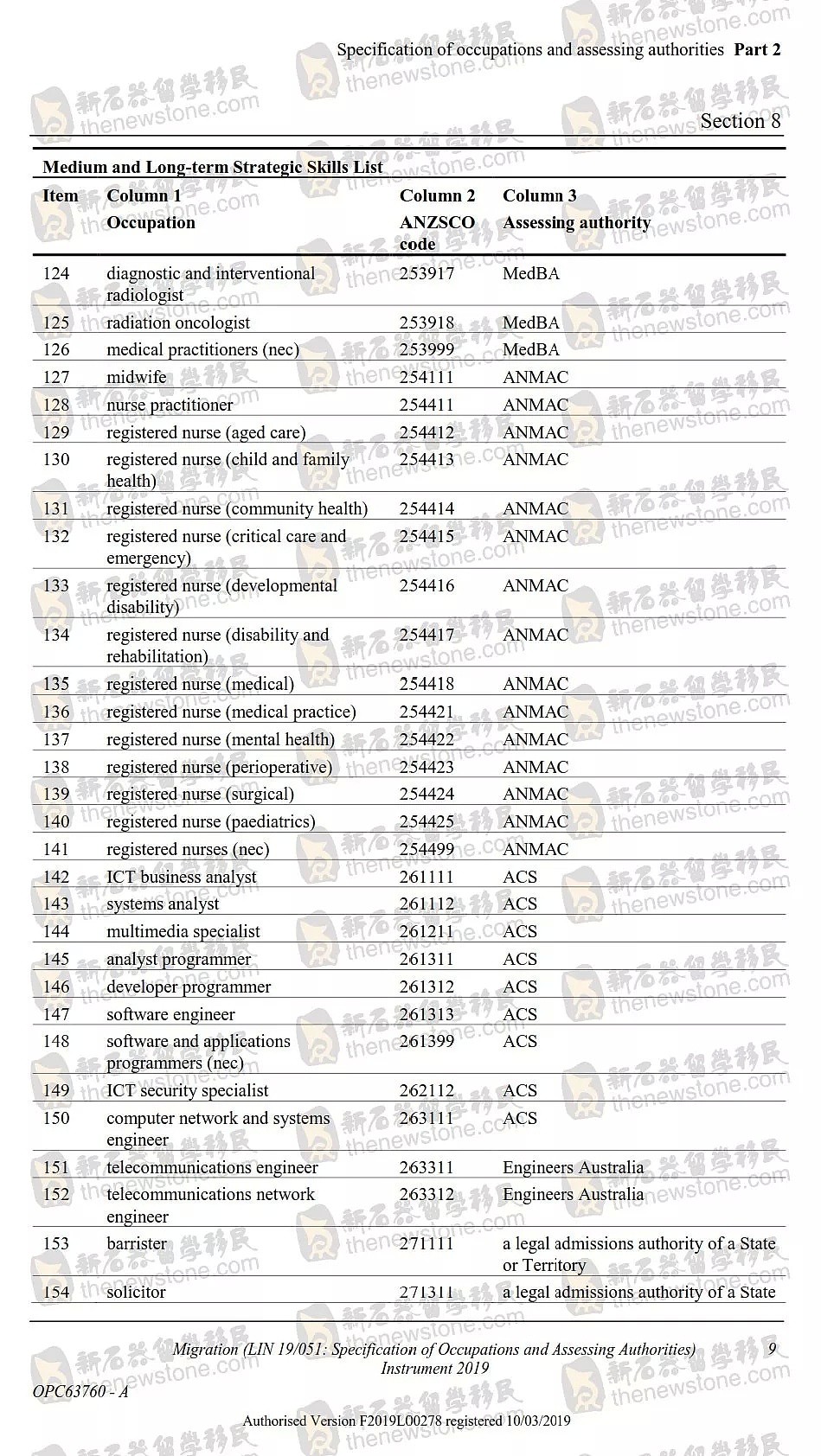 突发！澳洲移民职业清单大改，今生效！影响所有技术移民和雇主担保！ - 18